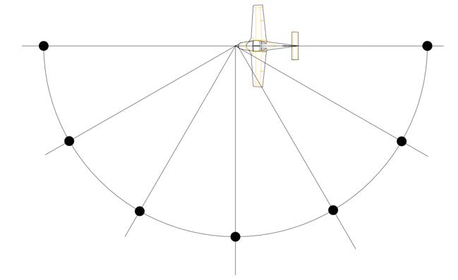Fig. 3 - Ground noise measurements of a single engine piston aircraft